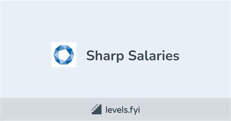 cf sharp salary  The guide
